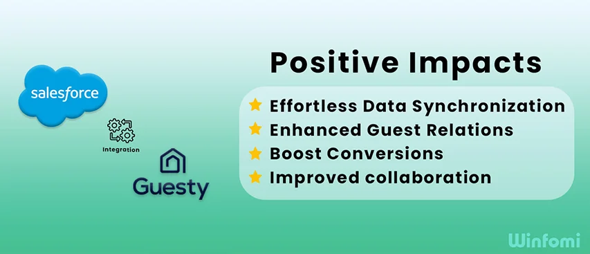 Positive Impacts of Salesforce and Guesty Integration