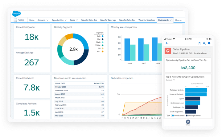 Sales Cloud implementation by Winfomi