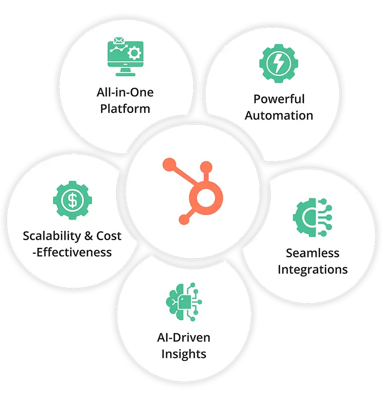 Winfomi HubSpot benefits – automation seamless integrations AI insights and scalability