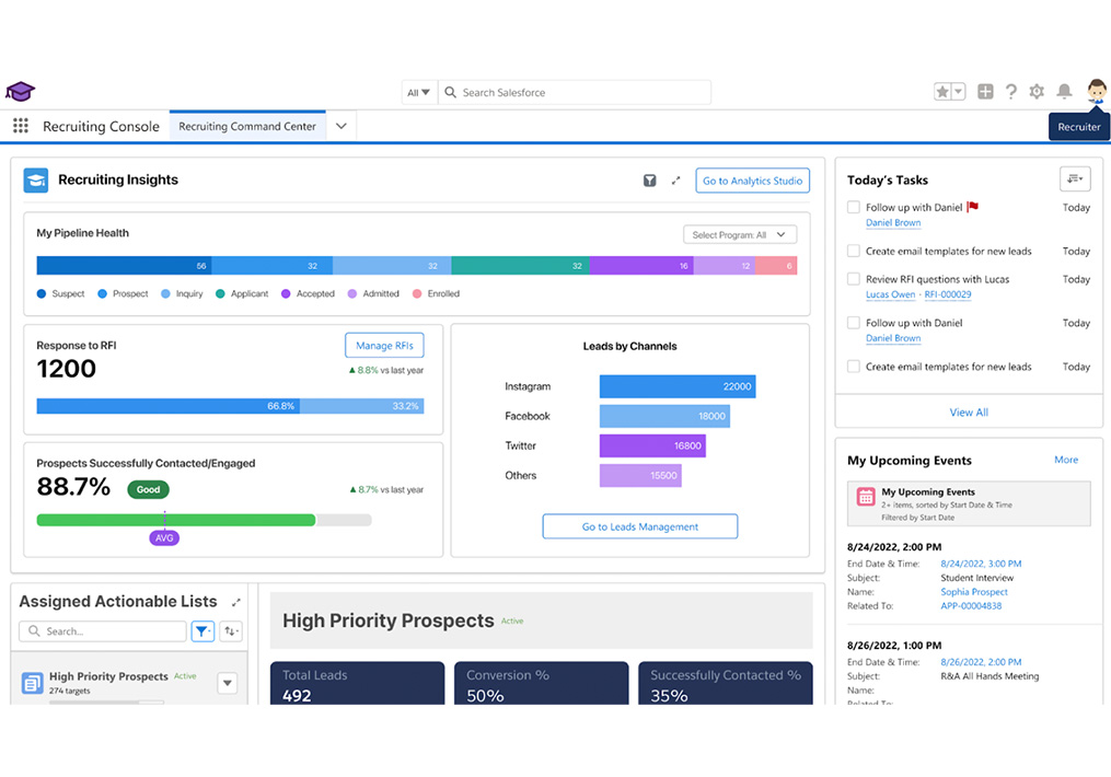 Salesforce Education Cloud