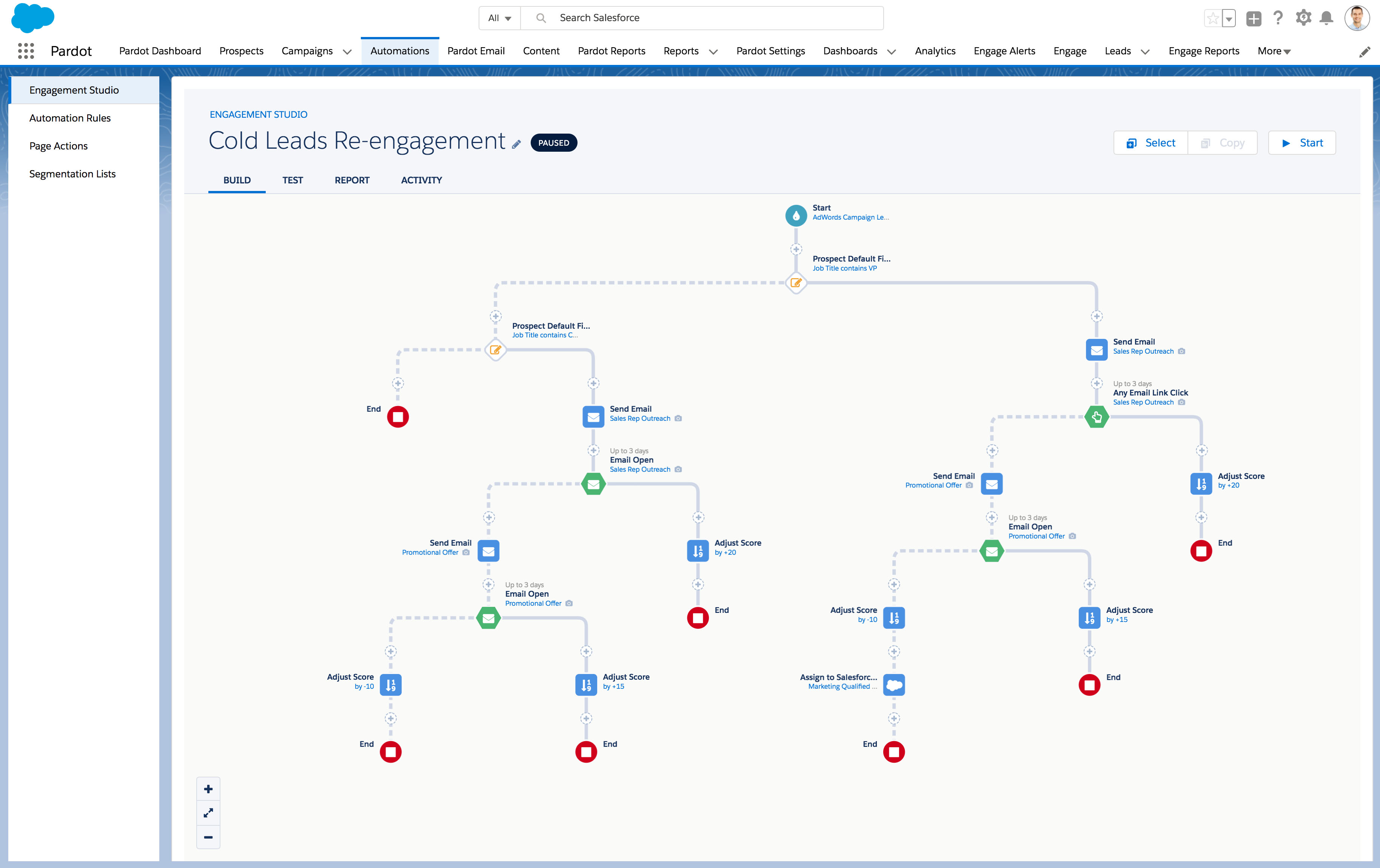 Winfomi Marketing Cloud Account Engagement services