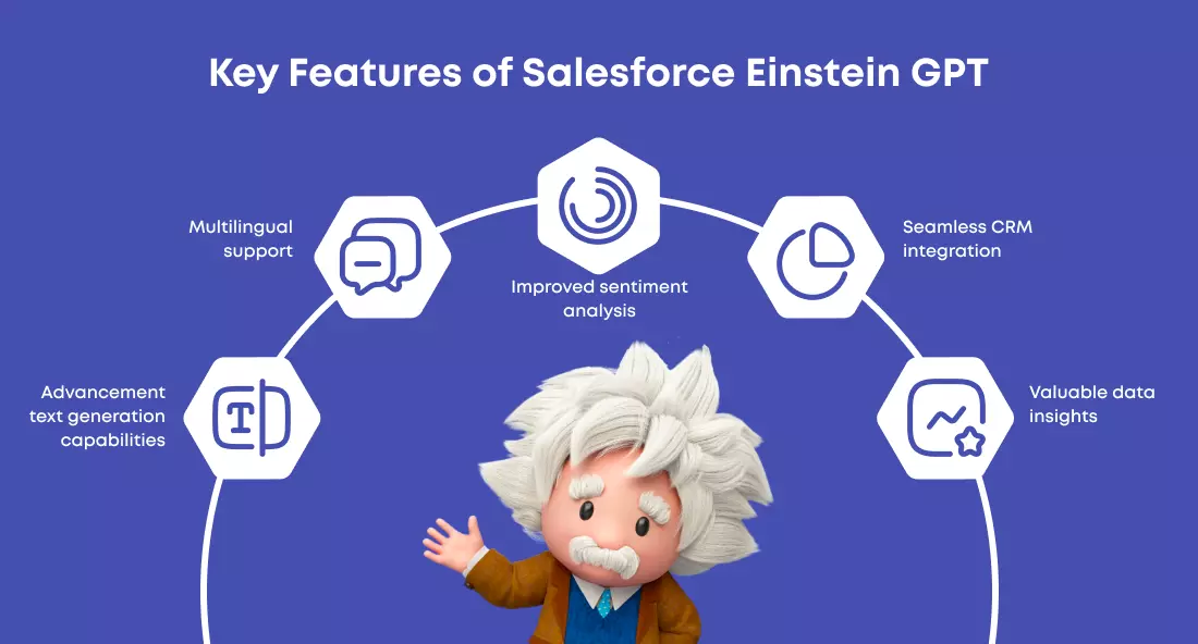 Elevate your business intelligence with Einstein GPT implementation. Partner with Winfomi, Winfomi is one of the best Salesforce Developing company in Tamil Nadu, India. Also, winfomi is the salesforce Trusted partner in Tamil Nadu India. 