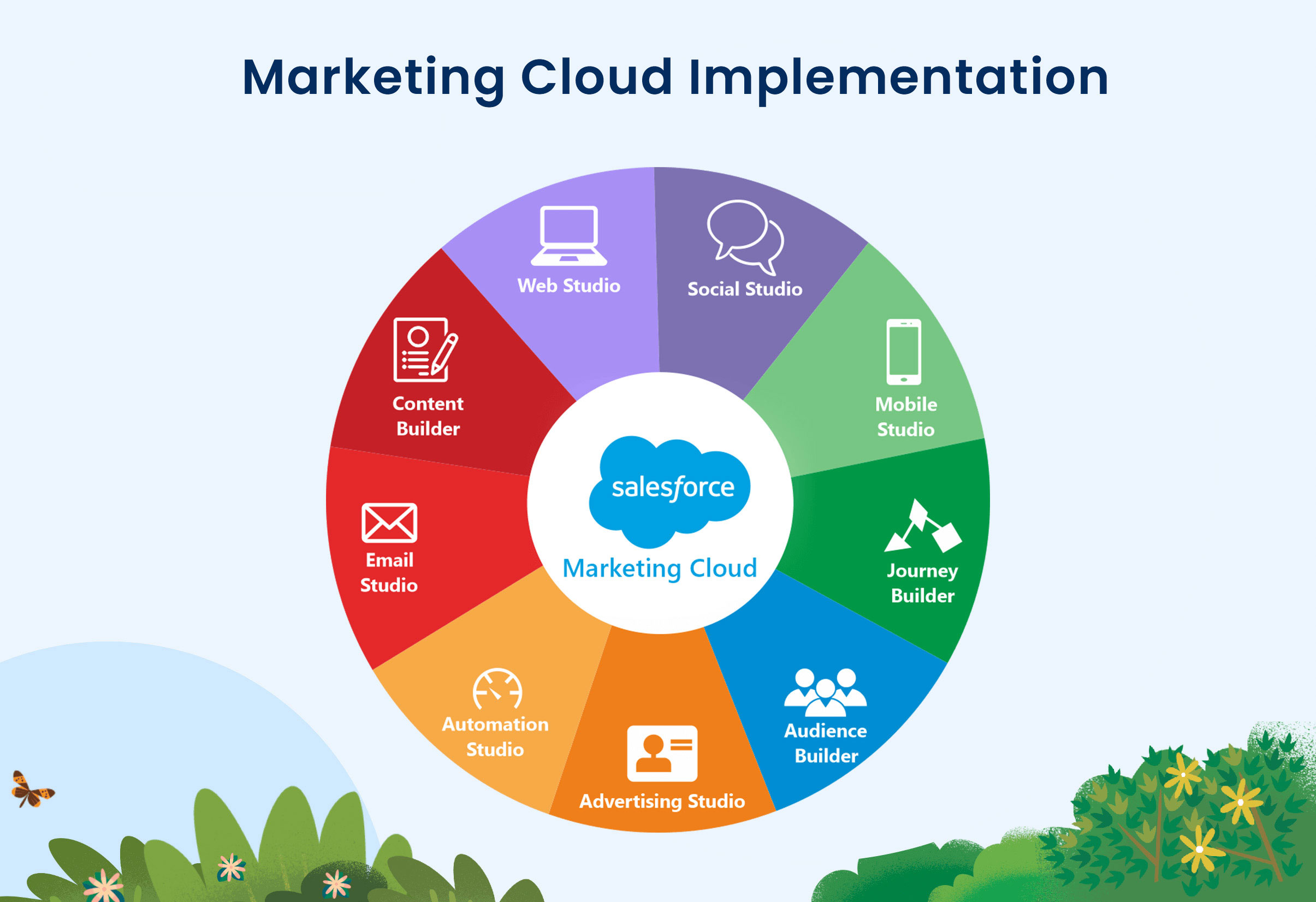 Top Notch Marketing Cloud Implementation Service in Tamil Nadu, India 