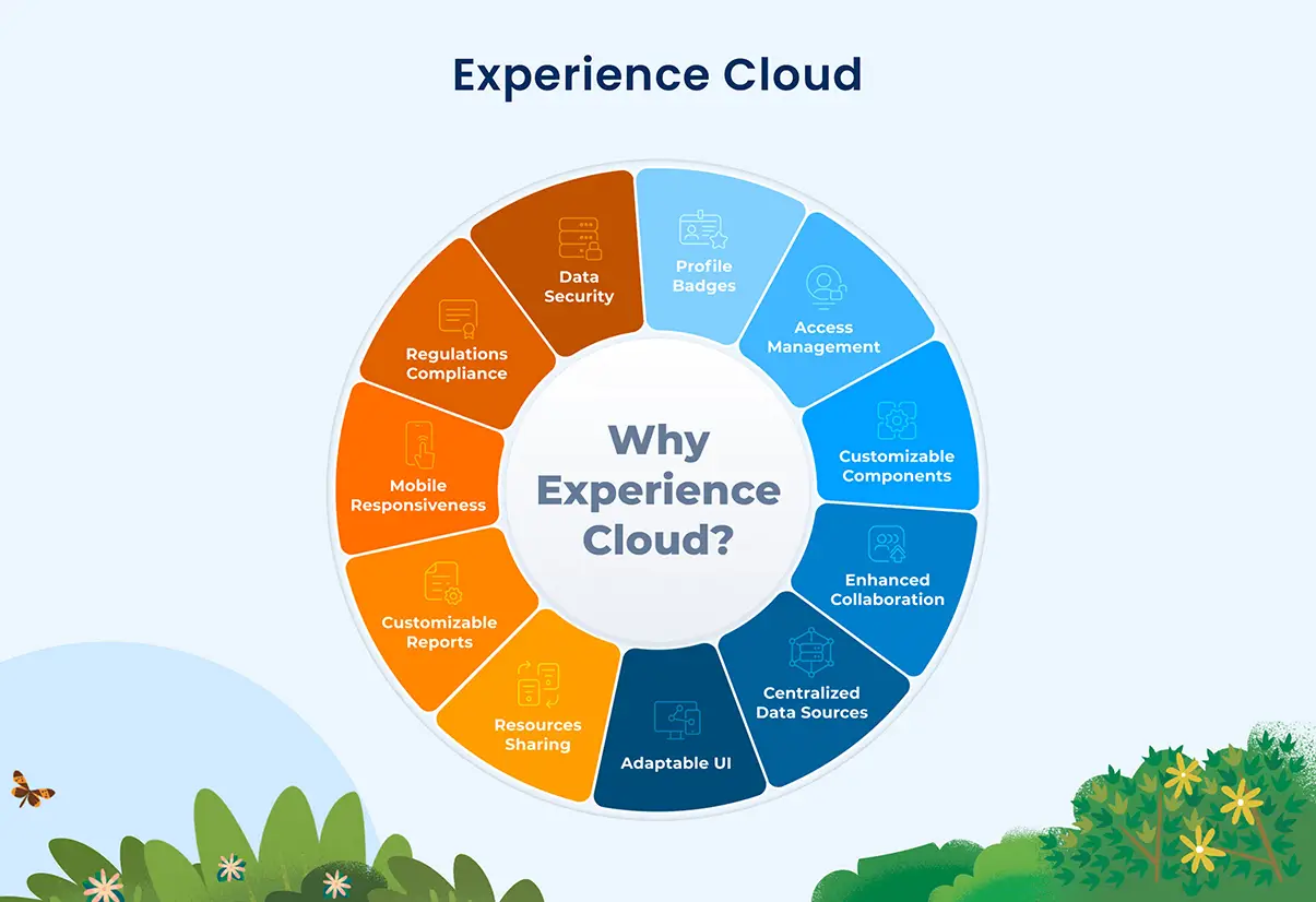 Experience Cloud Implementation will help you to grow yours's business Winfomi is one of the best Experience Cloud Implementation Companies in Tamil Nadu, India.