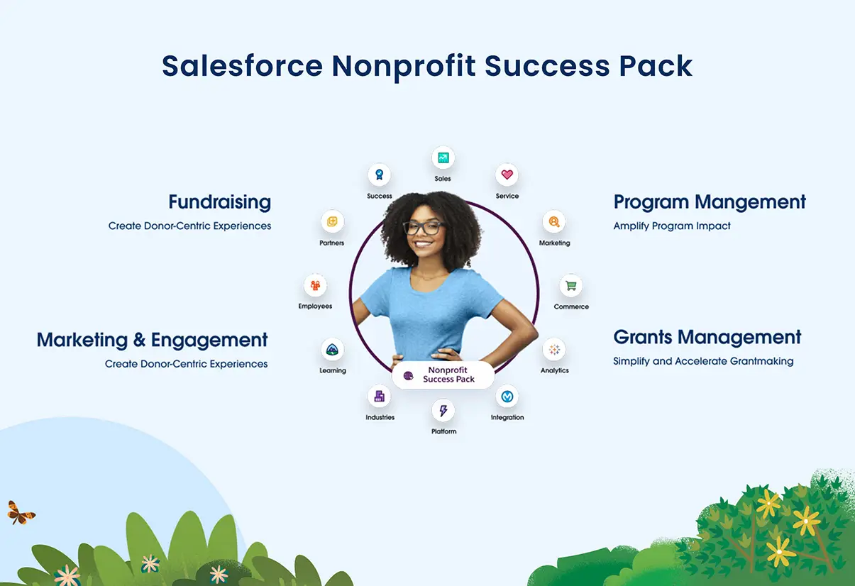 Nonprofit Success Pack Designed specifically for nonprofits, NPSP streamlines daily operations and empowers organizations to make a greater impact. Winfomi is one of best Implementation Partner in Tamil Nadu, India.