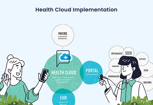 Optimize healthcare with Winfomi's Health Cloud implementation – a top Salesforce service in Tamil Nadu, India.