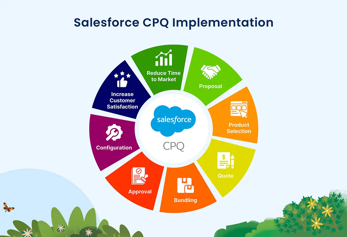 Salesforce CPQ Implementation service providing companies in Tamil Nadu, India