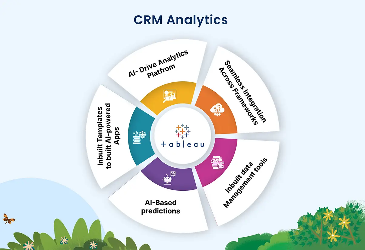 Salesforce CRM Analytics Service in Tamil Nadu, India. Winfomi offers a wide range of all implementation service Salesforce.